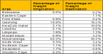 Source: Department of Transport, Mpumalanga